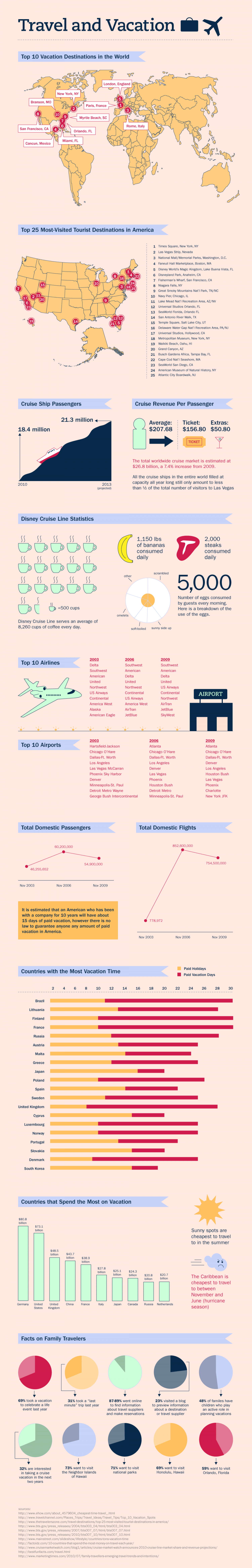 Cruise Ship Dining Infographic