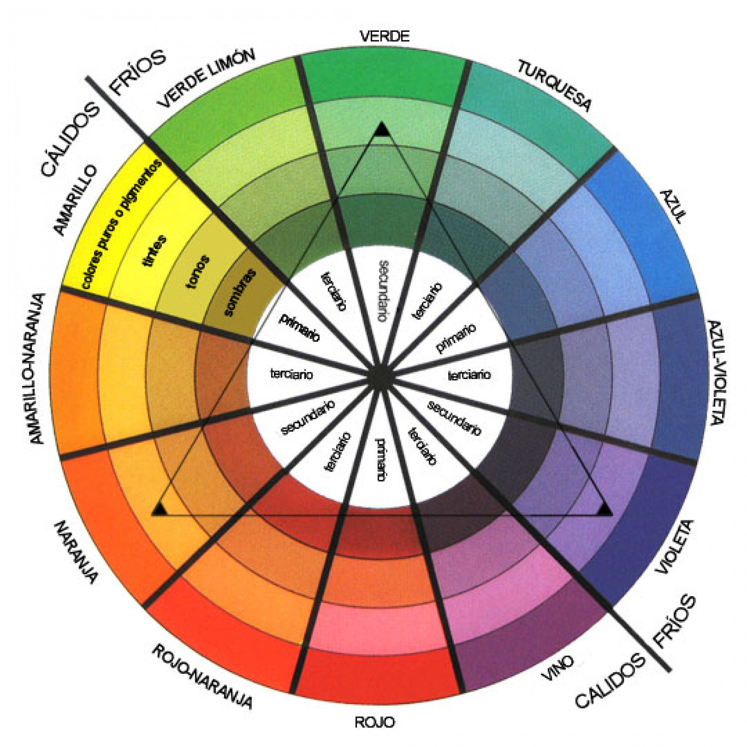 Cuadro Infographic