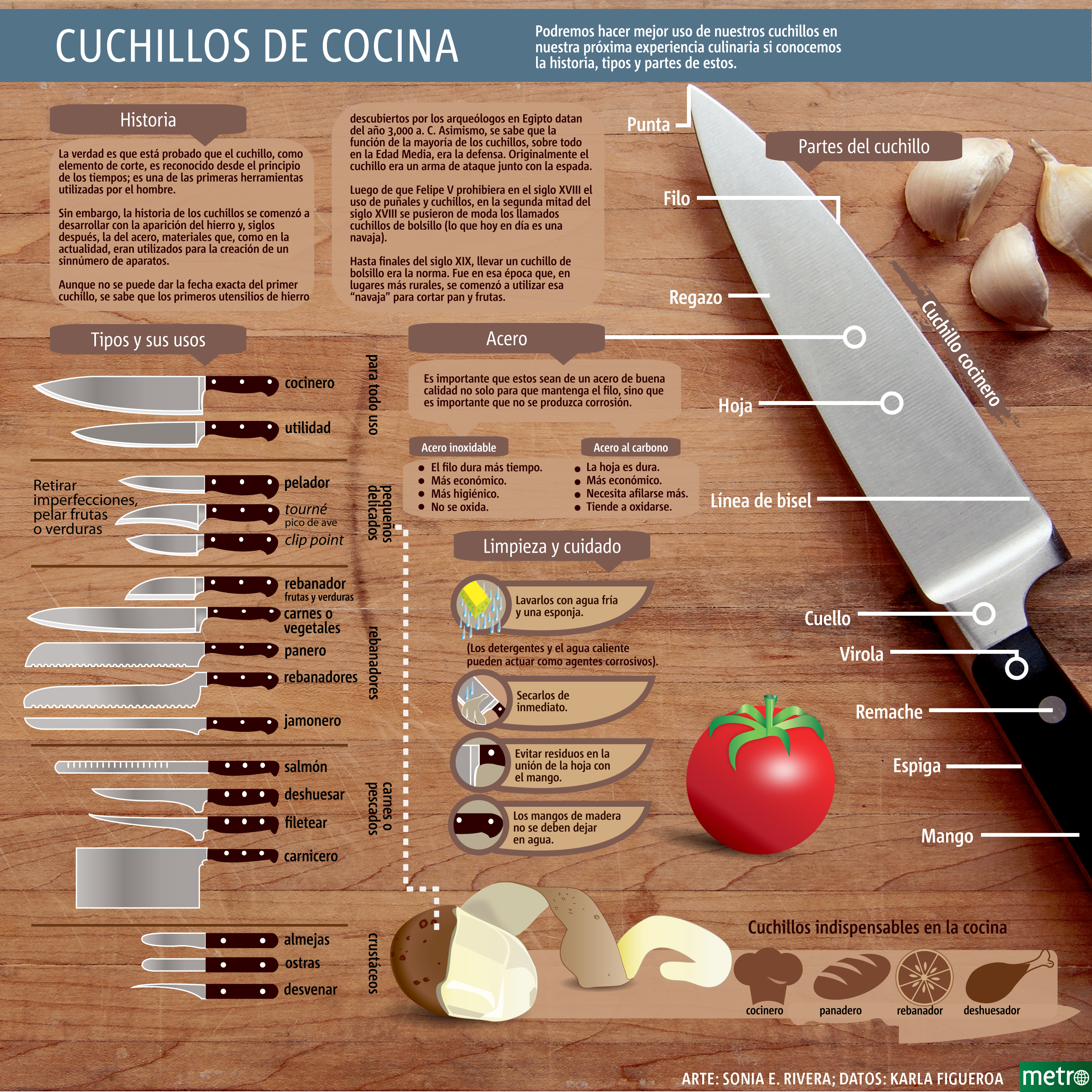 Tipos de cuchillos: ¿cuáles son y sus usos en la cocina? - Contenidos