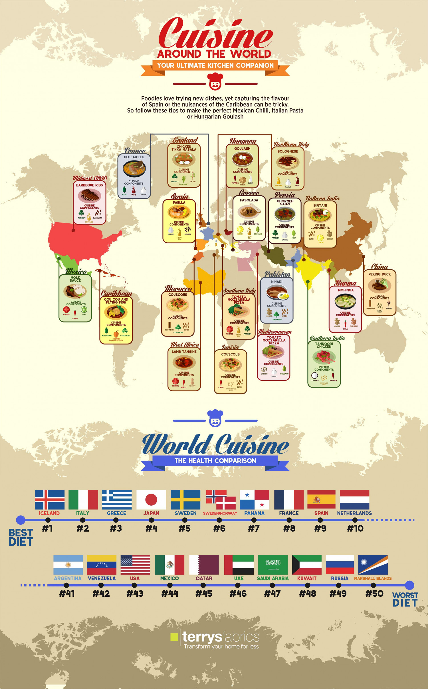 Cuisine Around the World Infographic