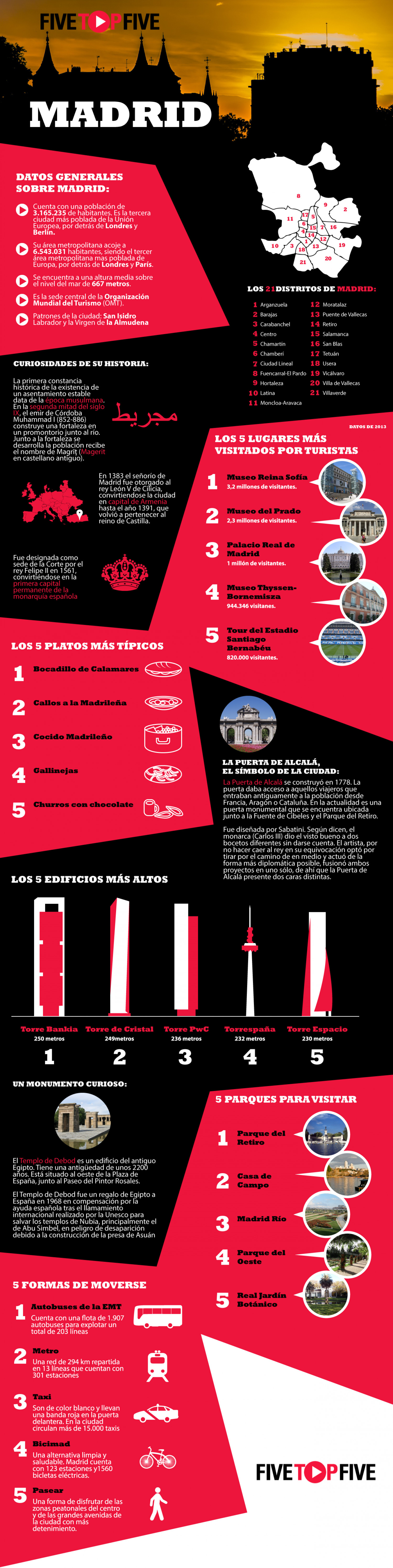Curiosidades sobre Madrid Infographic