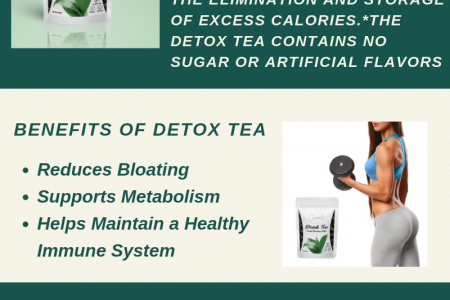 Curves 8 Detox Tea  Infographic