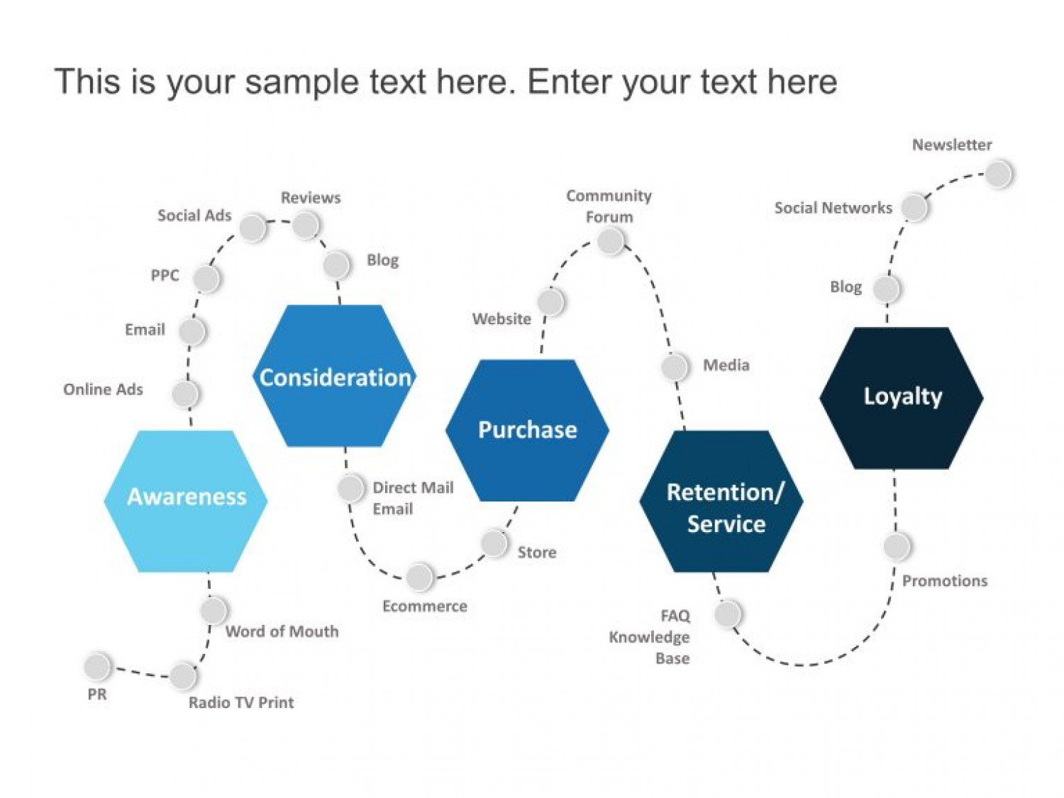 Customer Journey Map Template Infographic