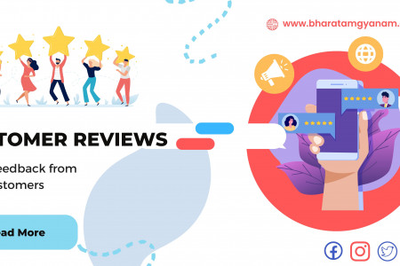 Customer Reviews - Real Feedback from Real Customers Infographic