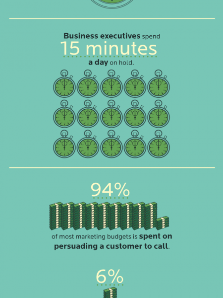 Customer Service Statistics Infographic