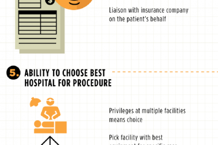 Cutting the Confusion about Independent Surgical Groups Infographic