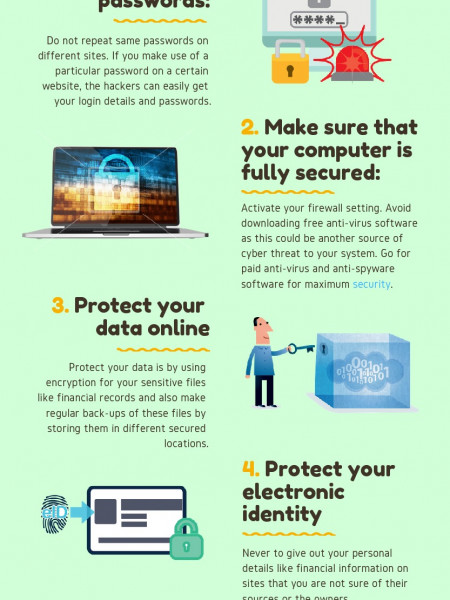 5 Points To Consider To Avoid Cyber Theft Infographic