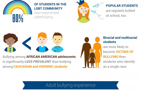 Cyberbullying: Is It Really An Epidemic? Infographic