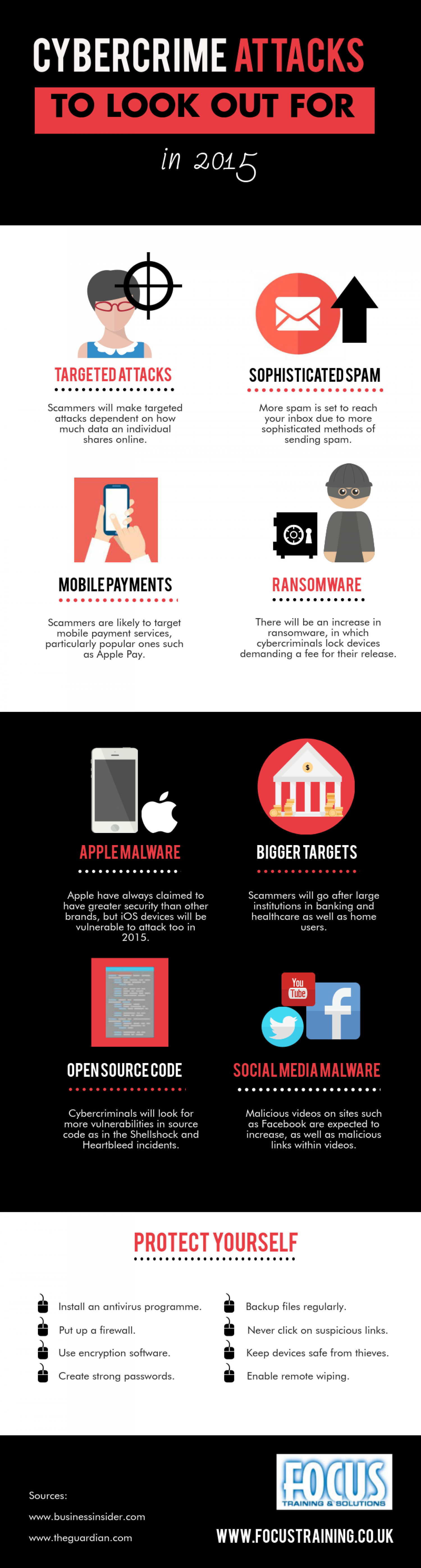 Cybercrime Attacks to Look Out for in 2015 Infographic