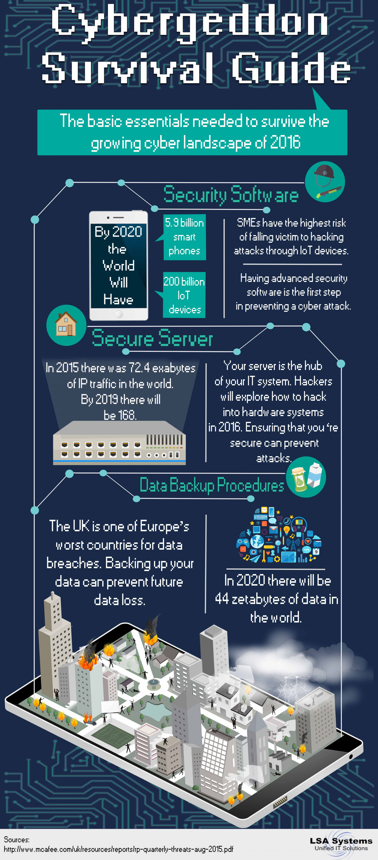 Cybergeddon Survival Guide  Infographic