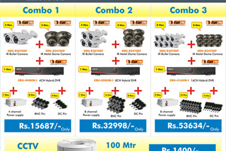 Cybergroup Offer CCTV Combo Offer  Infographic