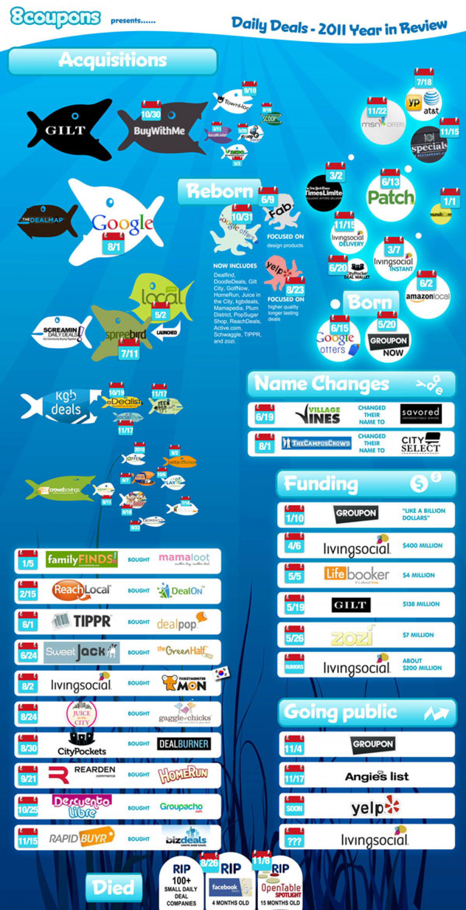 Daily Deals Year in Review 2011 Infographic