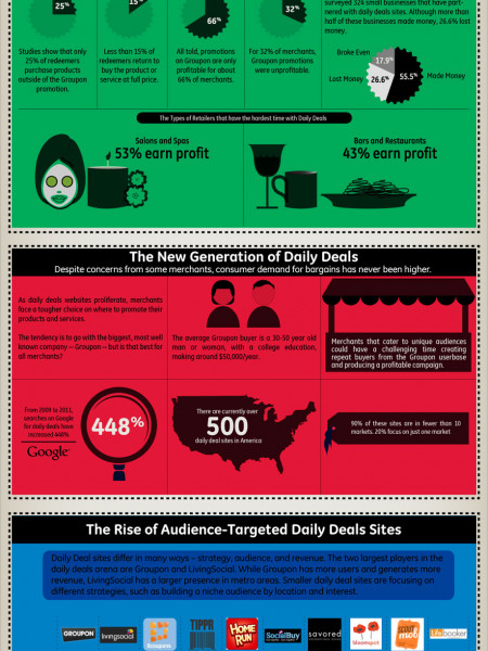 Daily Deals Infographic