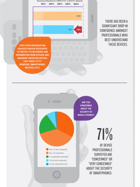 Damn the Torpedoes, Roll Out the Smartphones! Infographic