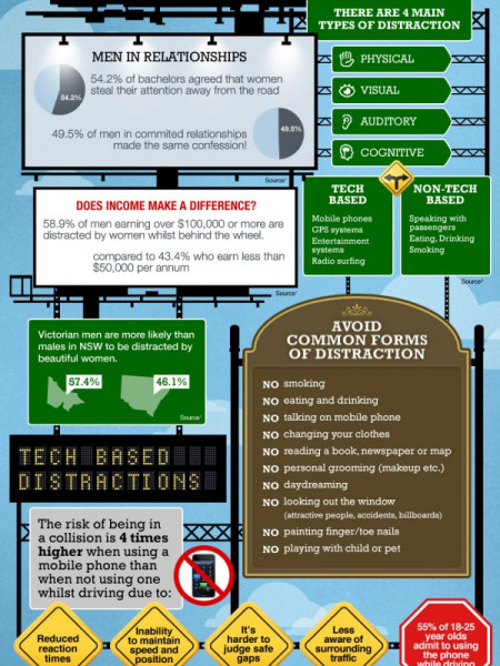 Dangerous Distractions Infographic