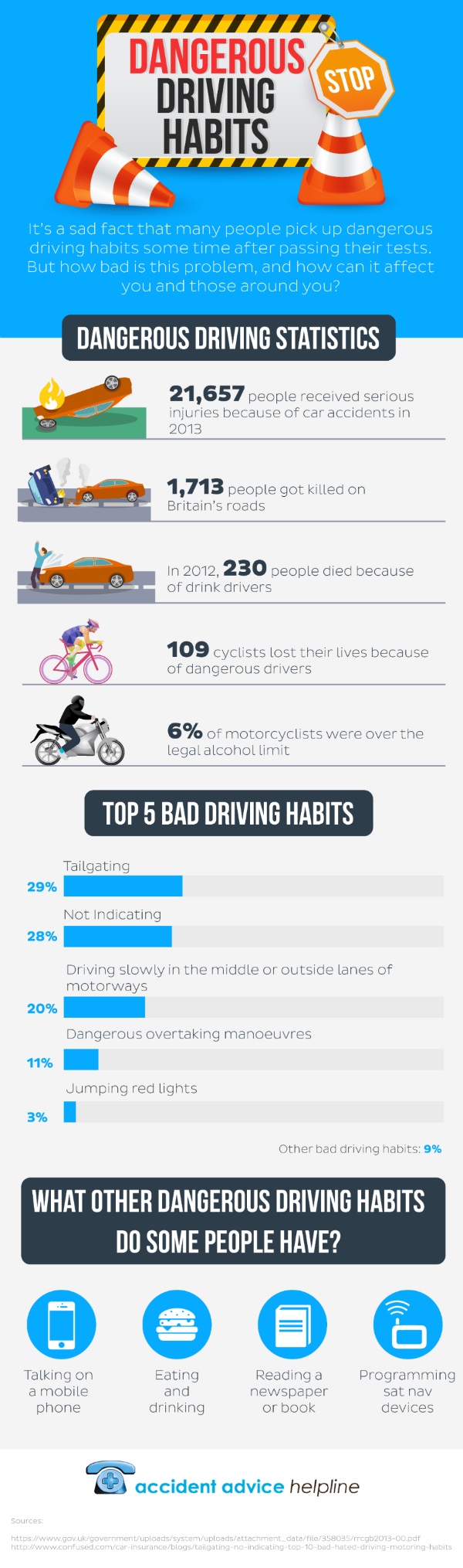 Dangerous Driving Habits Visually 