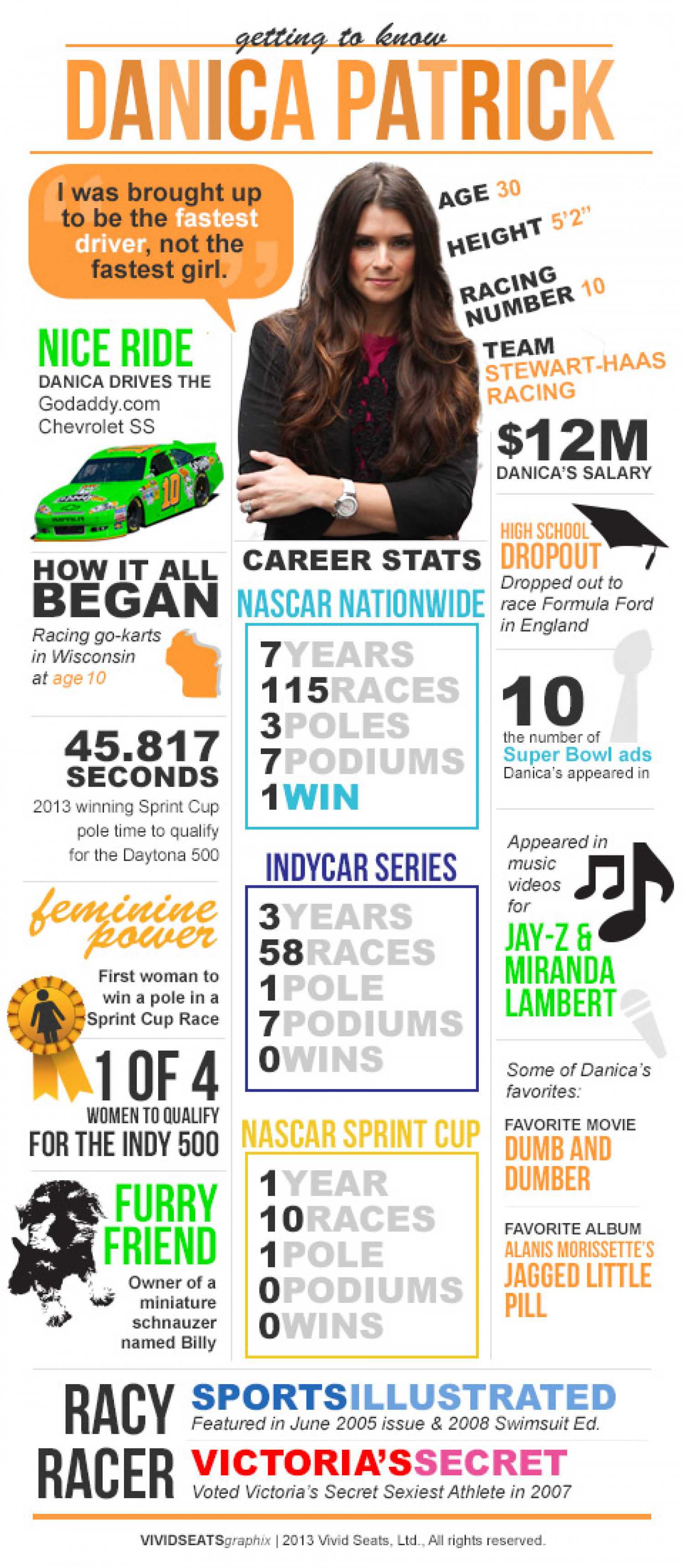 Danica Patrick: The Woman Behind The Wheels Infographic