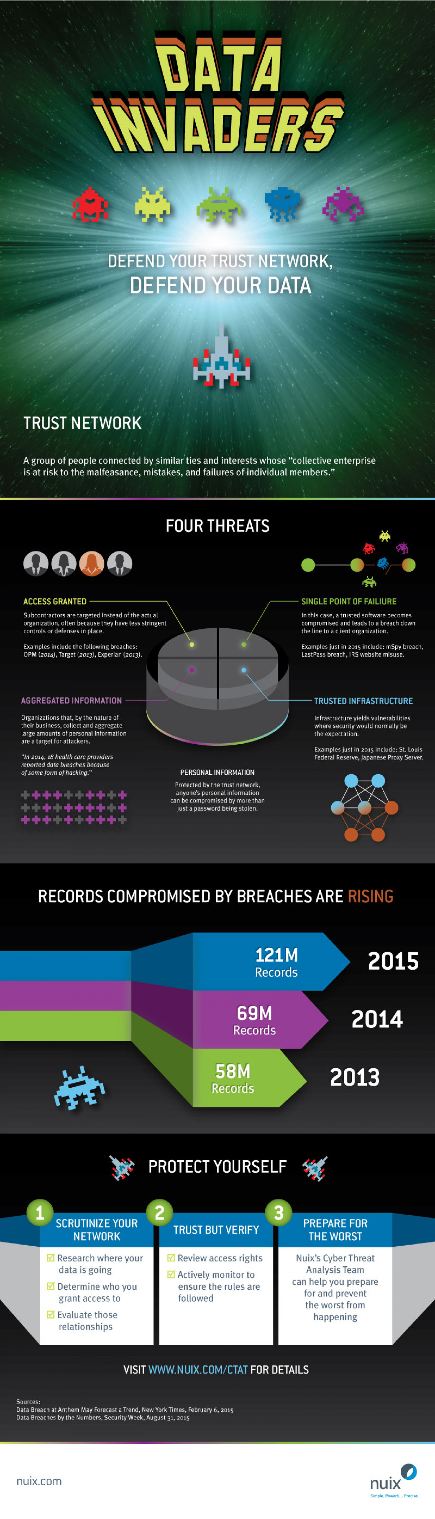 Data Invaders: Defend Your Trust Network, Defend Your Data Infographic