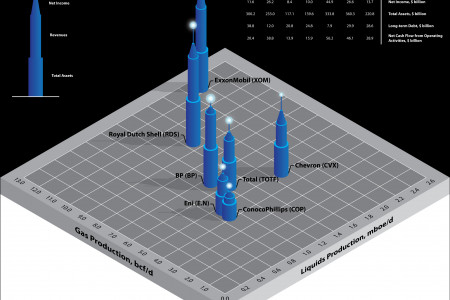 Data Towers - Supermajors Infographic