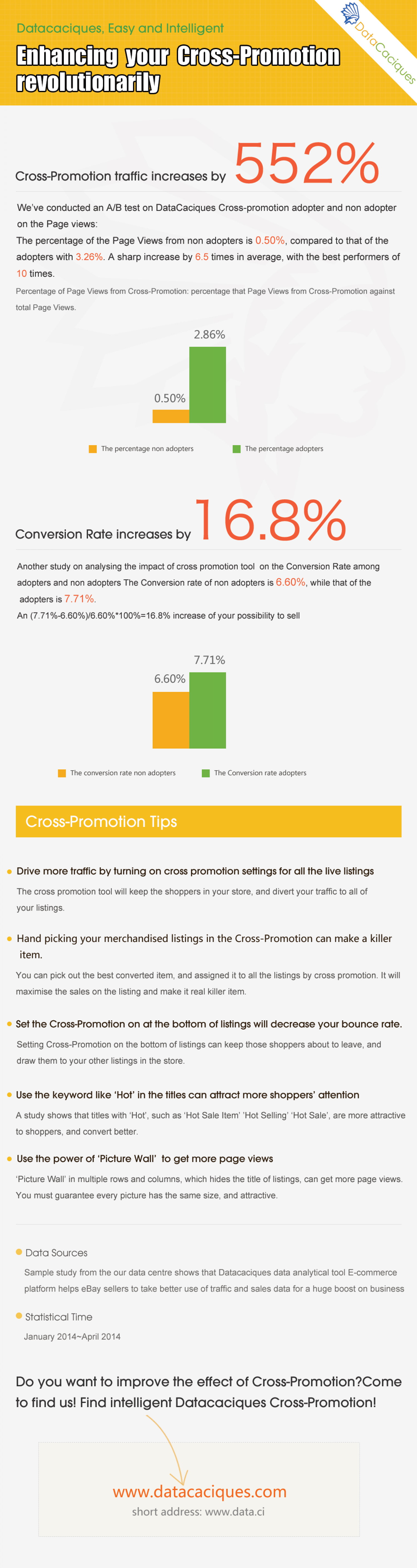 Datacaciques, Easy and Intelligent Enhancing your Cross-Promotion revolutionarily Infographic