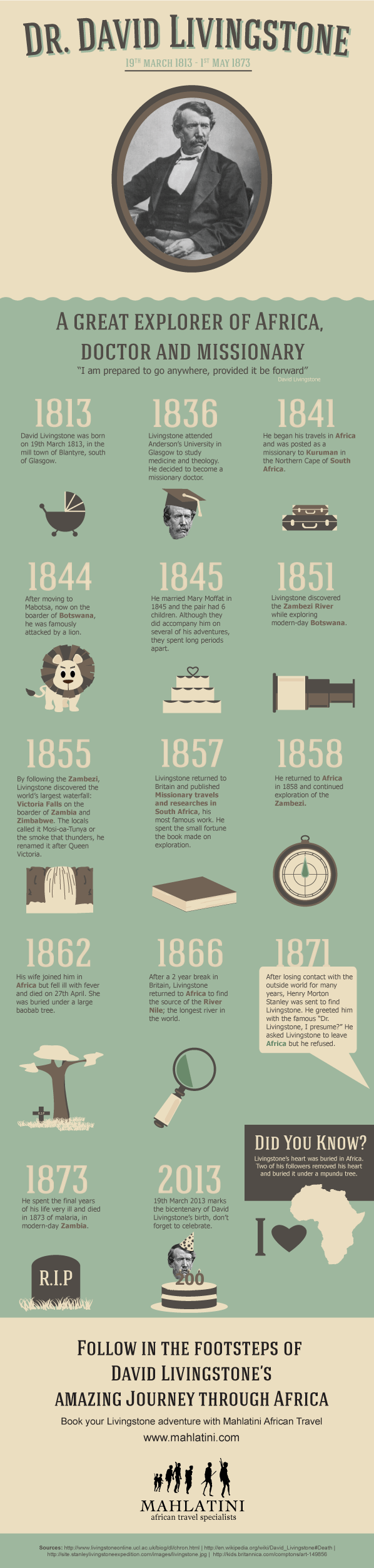 David Livingstone's Bicentenary Infographic