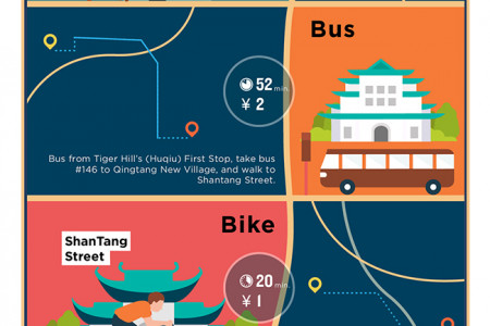 Day Tours in Suzhou China Infographic