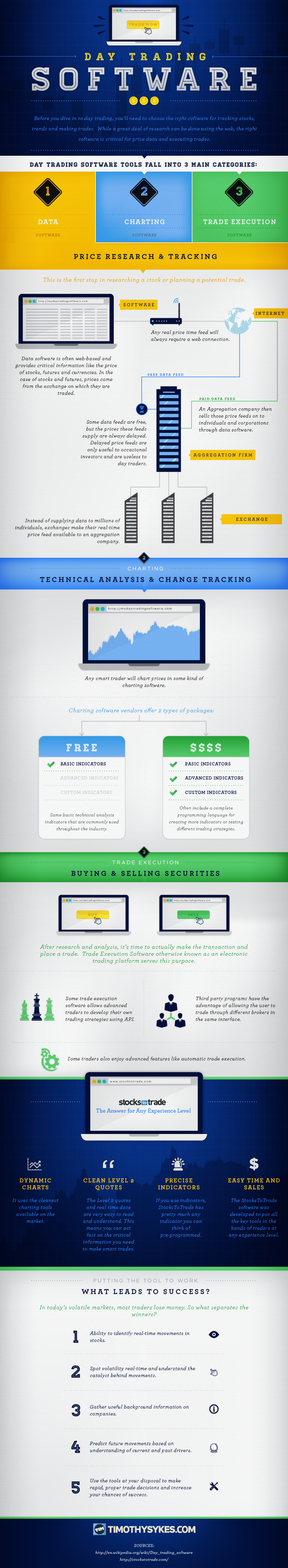 Day Trading Software Infographic