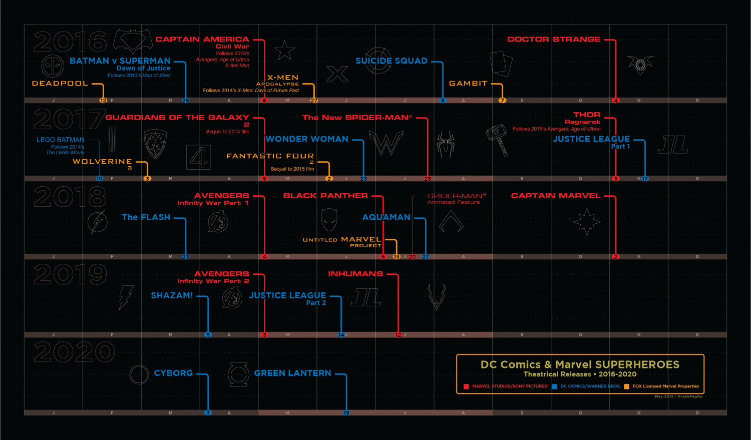 DC Comics & Marvel Superheroes Theatrical Releases • 2016-2020 Infographic