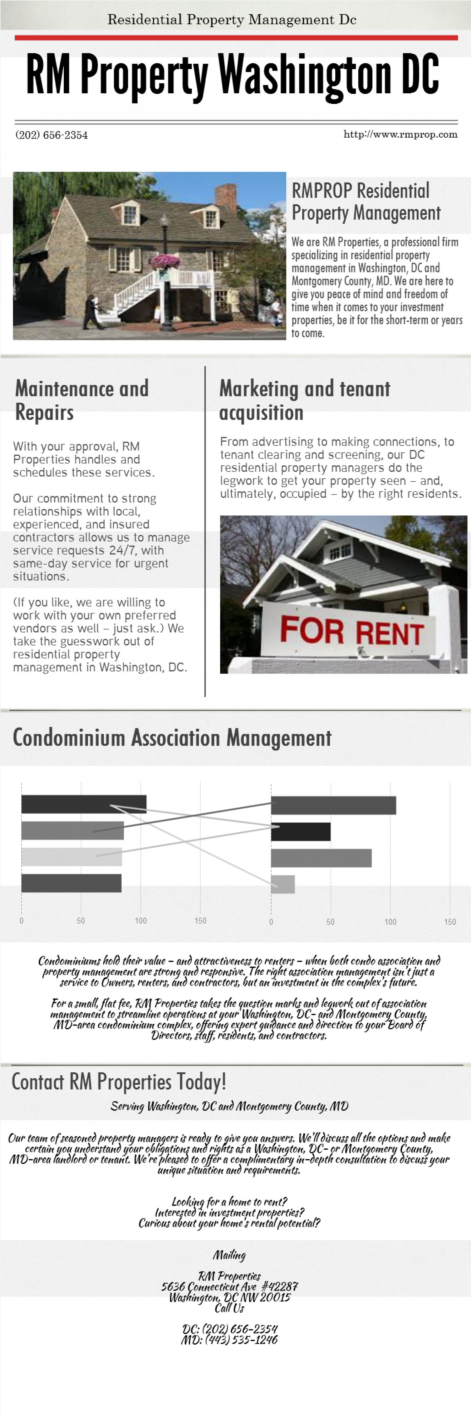 DC Property Management - RMPROP Infographic