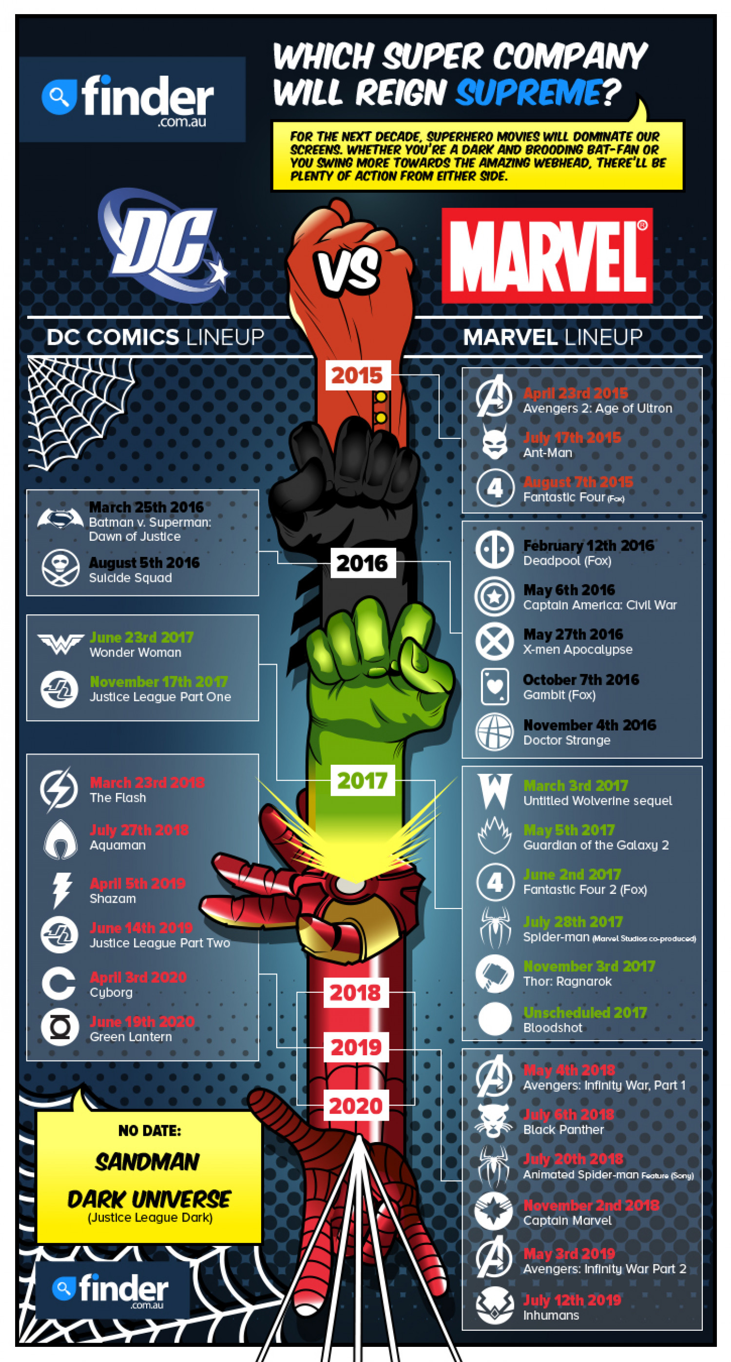 DC vs Marvel Infographic