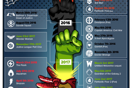 DC vs Marvel Infographic