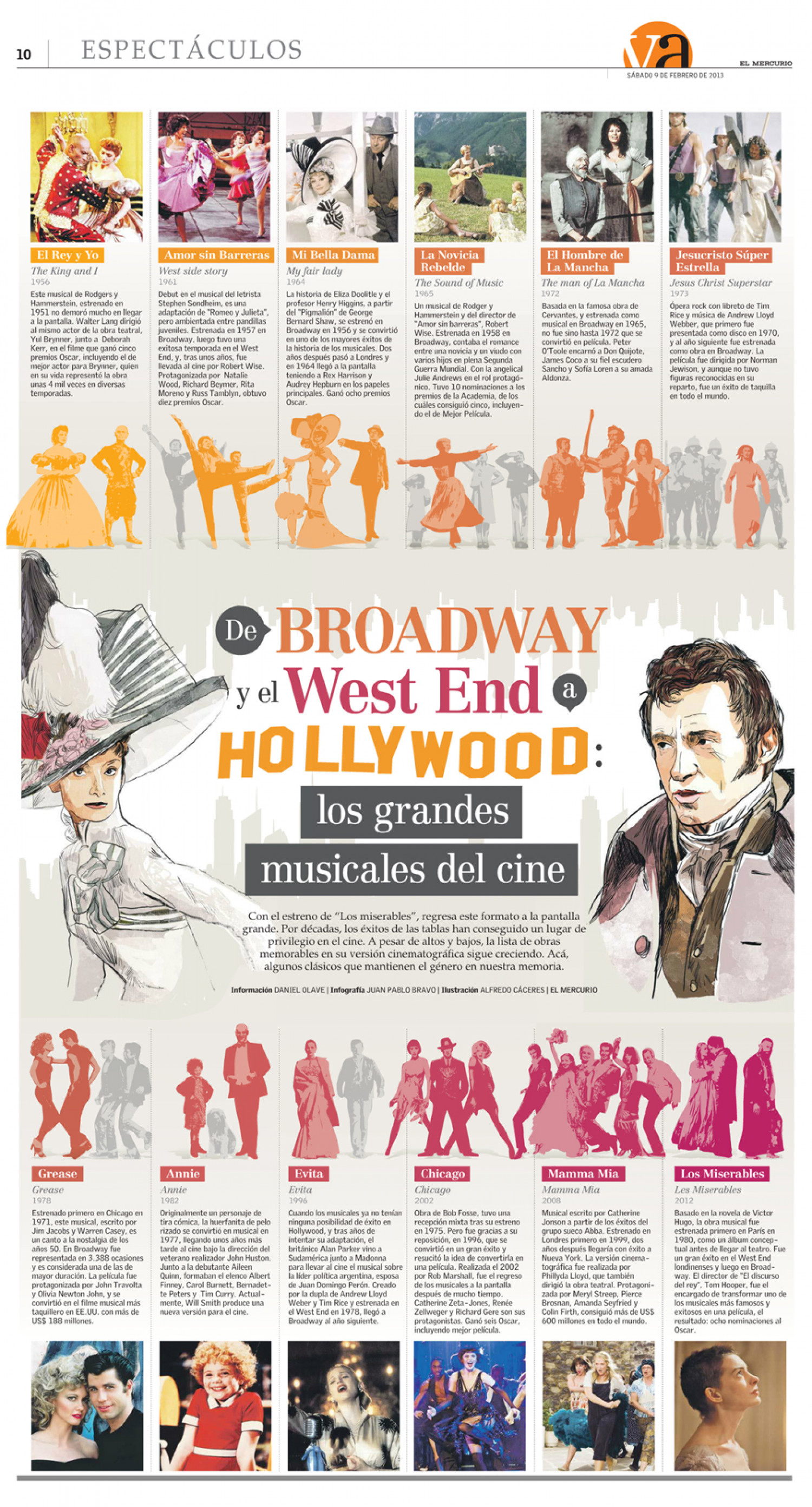 De Broadway a Hollywood, (Musicales) | From Broadway and the West End to Hollywood (Musicals) Infographic