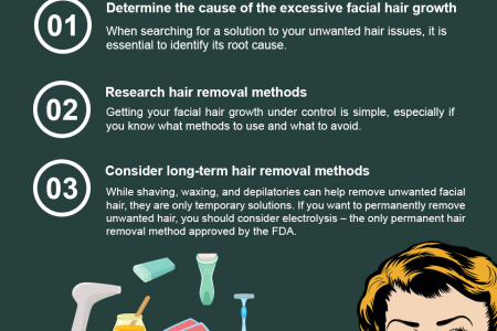 Dealing with Unwanted Facial Hair Problems 3 Things You Must Know Infographic
