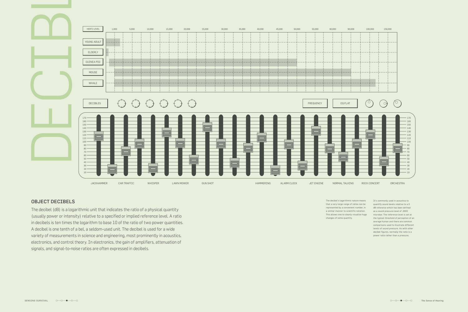 Decibel Soundboard Infographic