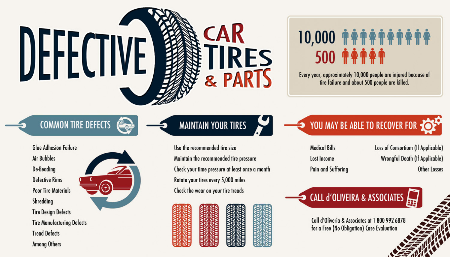Defective Car Tires & Parts Infographic
