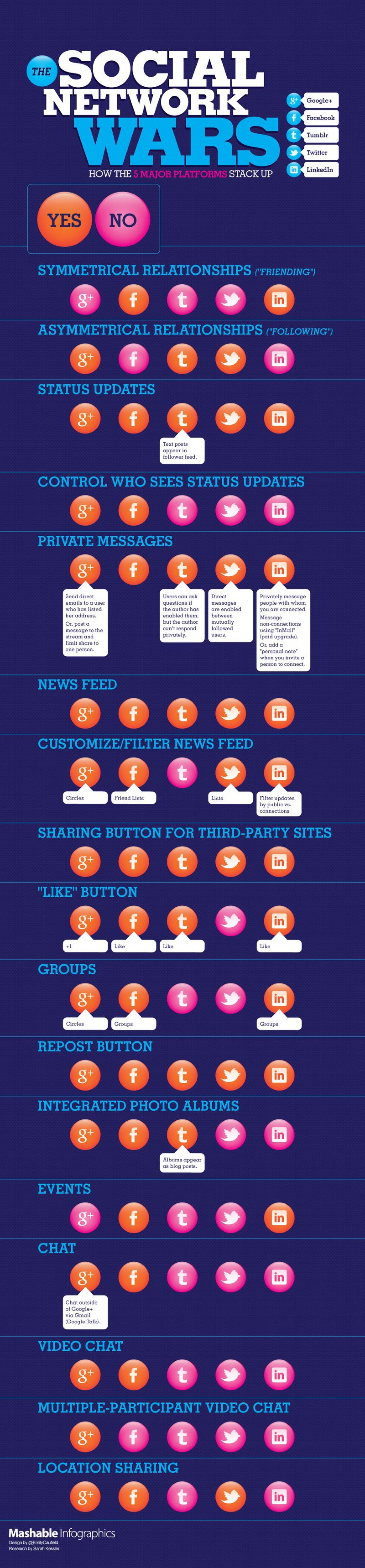 Deliriant Isti Romani (These Romans are mad!) Infographic