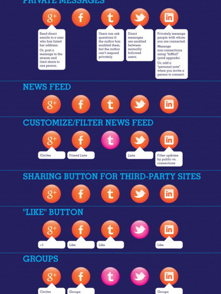 Deliriant Isti Romani (These Romans are mad!) Infographic