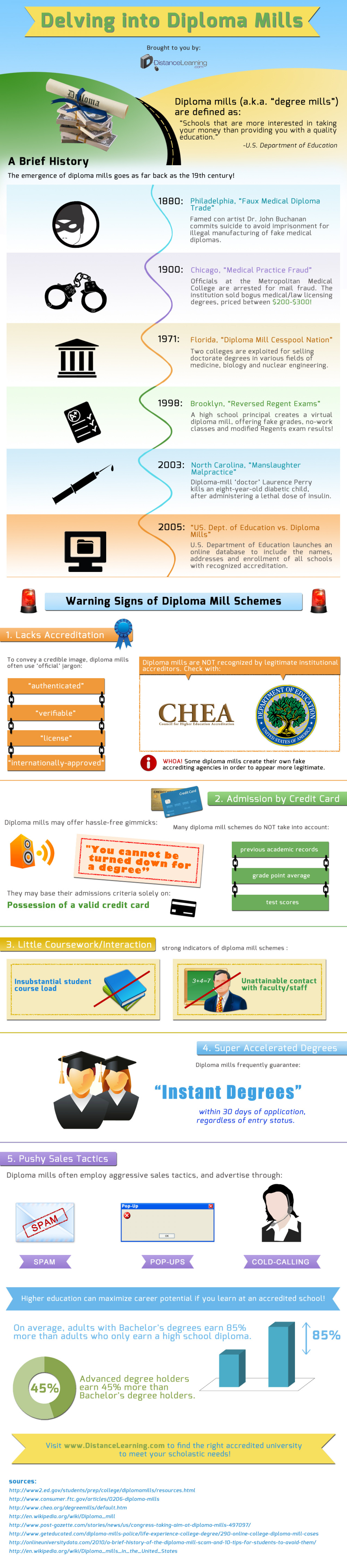 Delving into Diploma Mills Infographic
