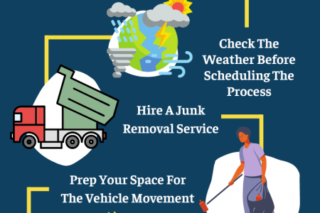 Demolition And Trash Removal Services Infographic