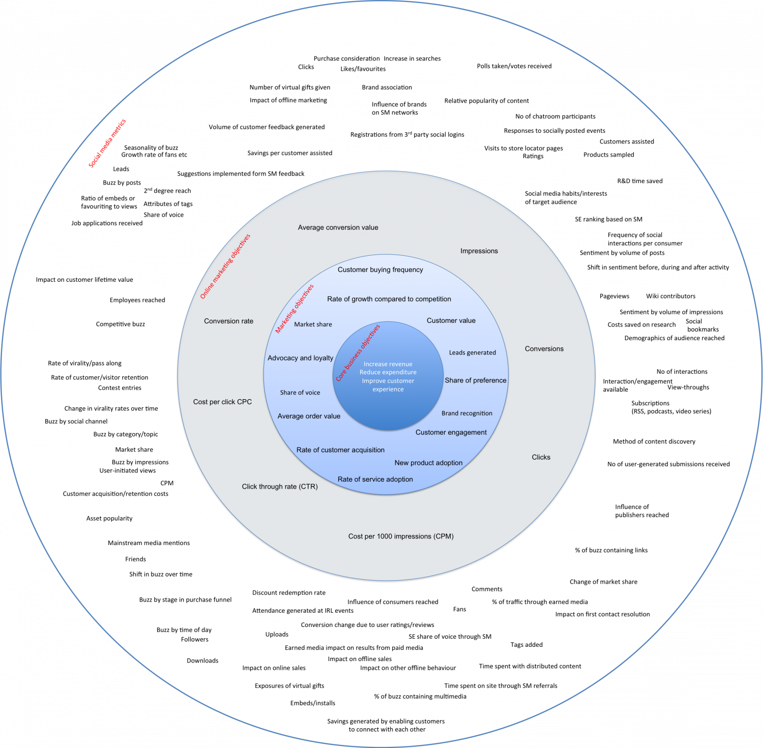 Demonstrate your online marketing ROI (Infographic) Infographic