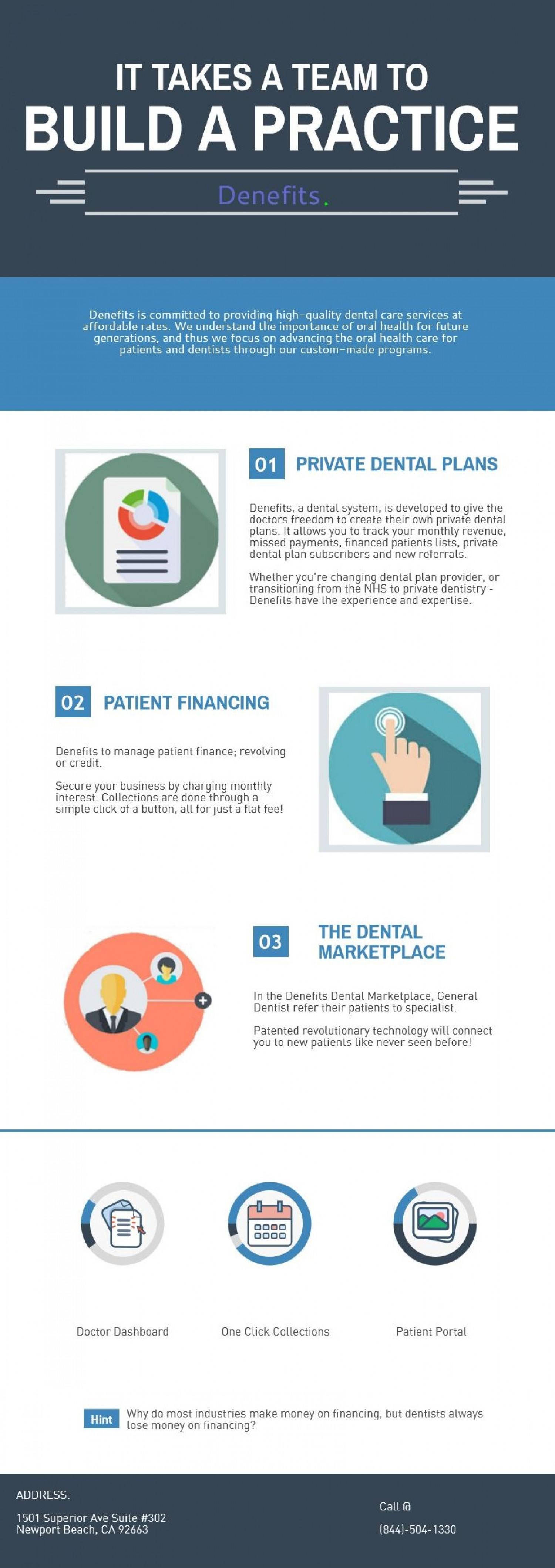 Denefits Movement - A custom based program that built for Dentist Infographic