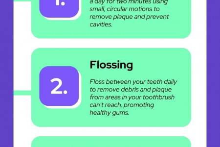 Dental Care Essentials: Keep Your Smile Bright and Healthy! Infographic