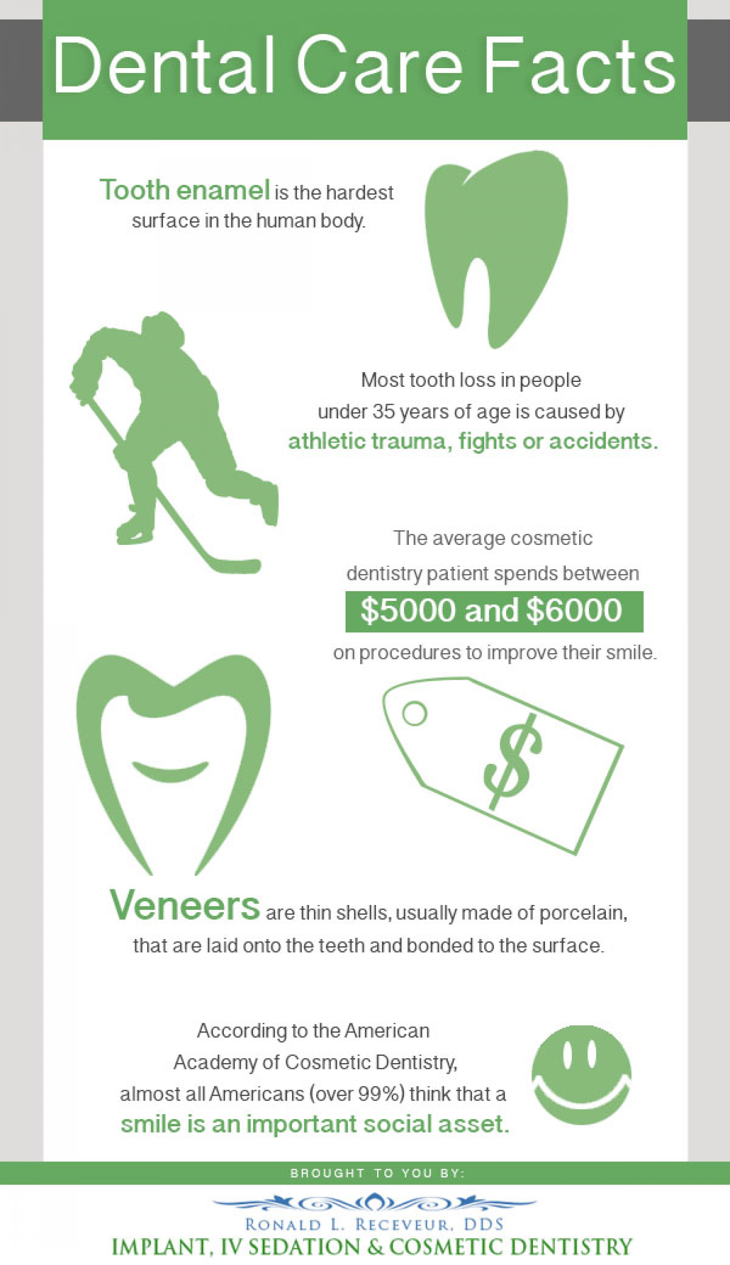 Dental Care Facts Infographic