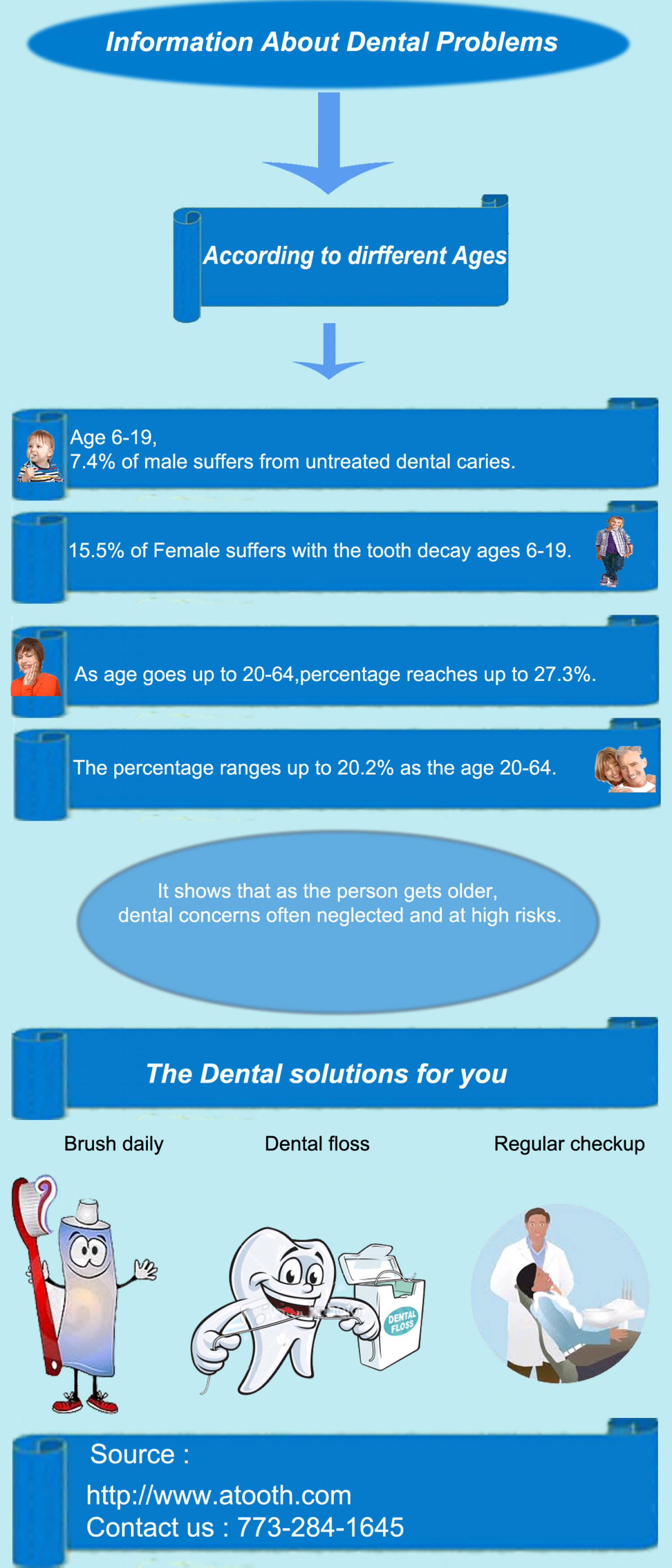 Dental Help for All Oral Diseases Infographic