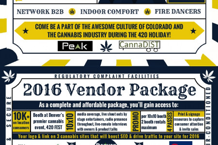 Denver 420FEST Vendor Infographic
