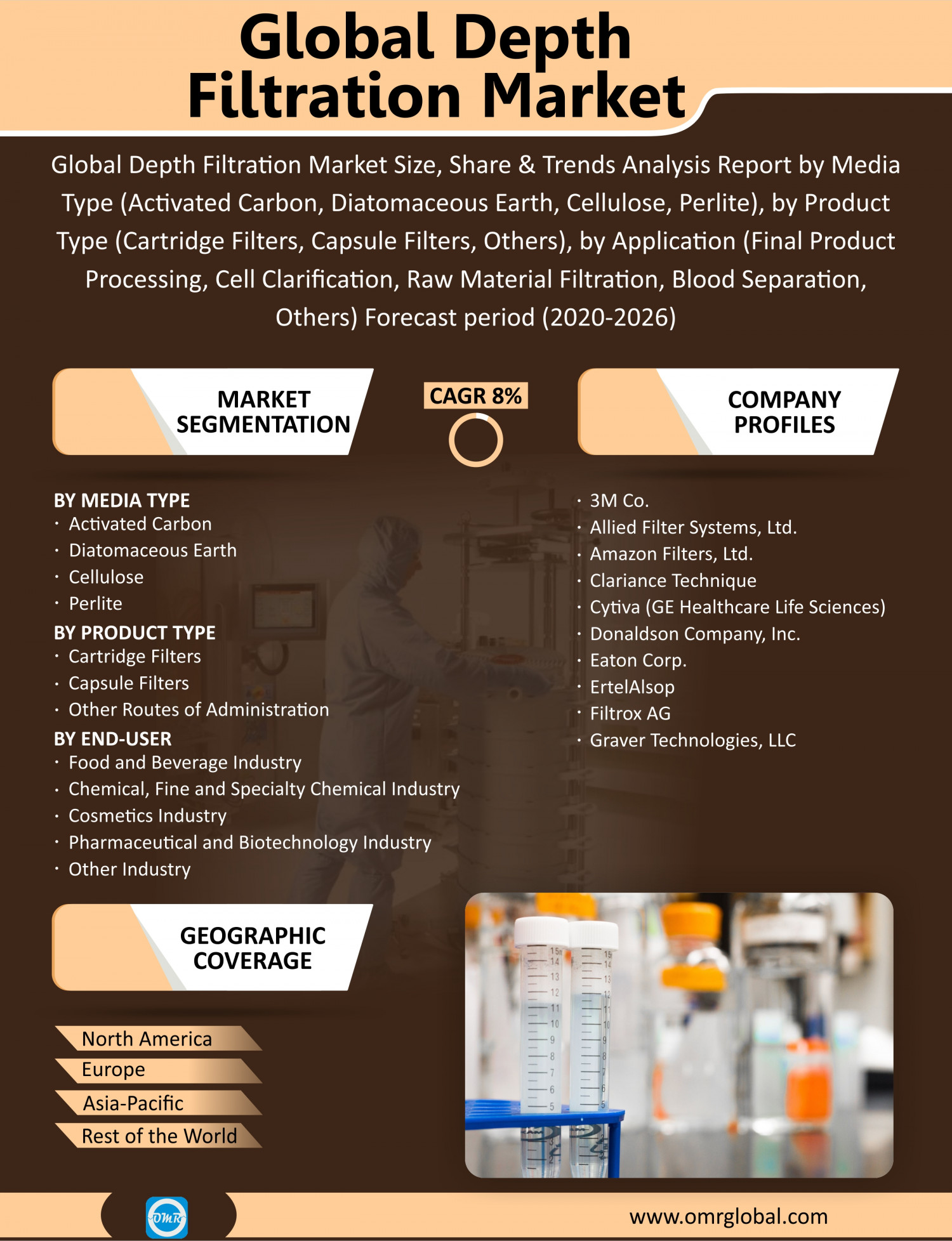Depth Filtration Market Share, Trends, Size, Research and Forecast 2020-2026 Infographic