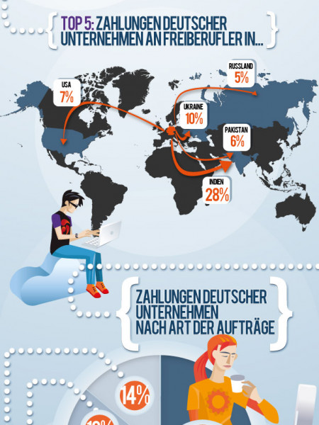 Der Weg in die Human Cloud: Mittelständler werden zu Online-Arbeitgebern Infographic