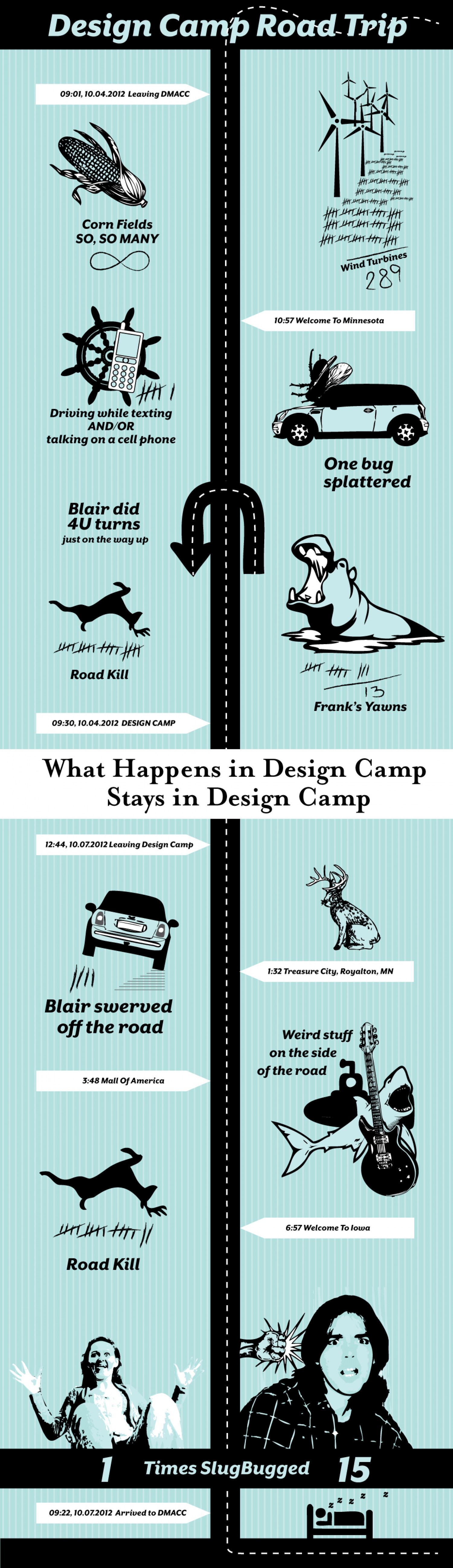 Design Camp 2012 Road Trip Infographic