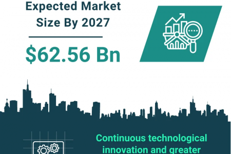 Design, Editing & Rendering Software Market Competitor Assessment And Key Trends 2023-2032 Infographic