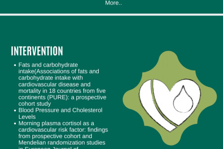 Designing a Prospective Cohort Study For Cardiovascular Intervention: Scientific research- Pubrica Infographic